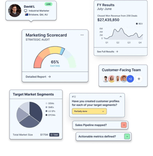 strategic-marketing-audit-diagram-by-brucey
